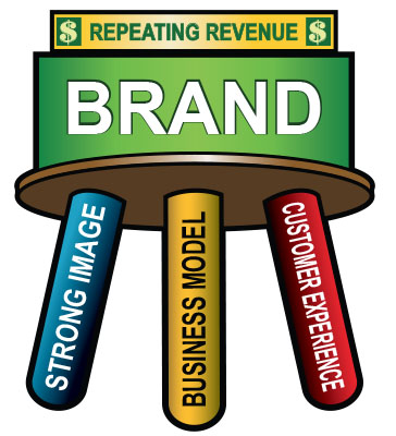 brandTriad00s